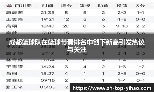 成都篮球队在篮球节奏排名中创下新高引发热议与关注