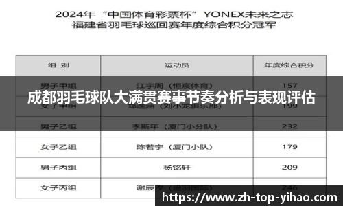 成都羽毛球队大满贯赛事节奏分析与表现评估